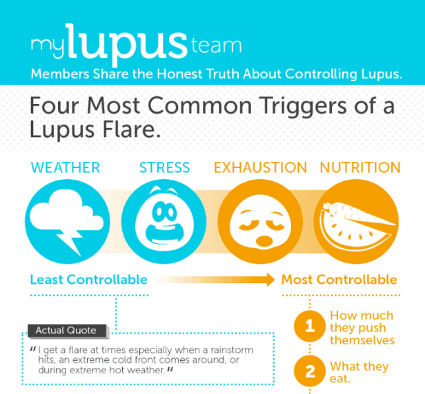 socialfeed-do-you-know-the-4-most-common-triggers-of-a-lupus-flare