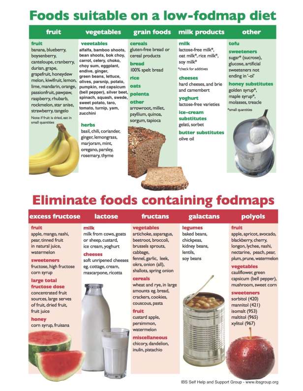 fodmap-intolerances.jpg