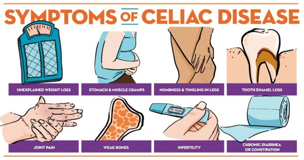 Infographic-Celiac-Disease-1